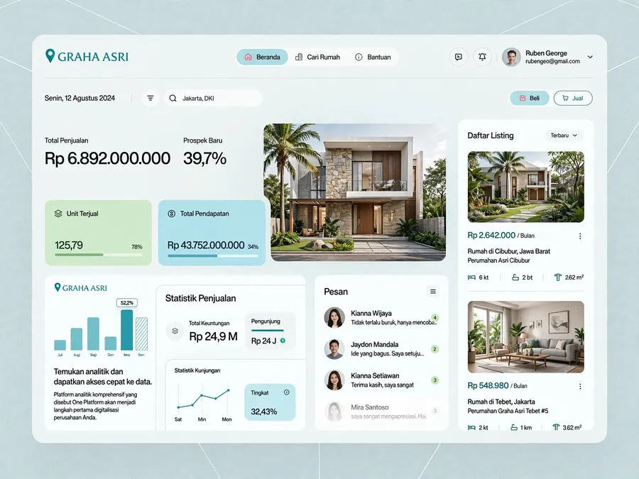 Property Dashboard — A summary of unit sales, new leads, and per-agent performance.