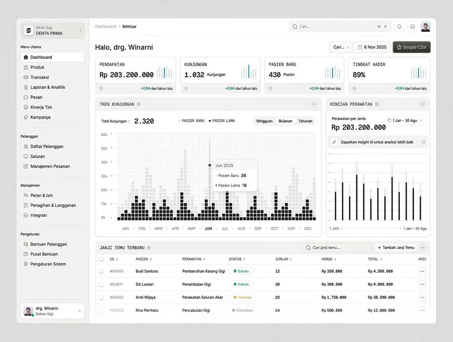 Clinic Dashboard — Daily figures for a dental clinic: revenue, visits, and appointments.