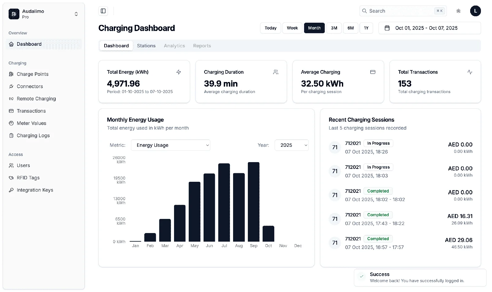 Audalimo EV Charging (OCPP 1.6): Charging dashboard