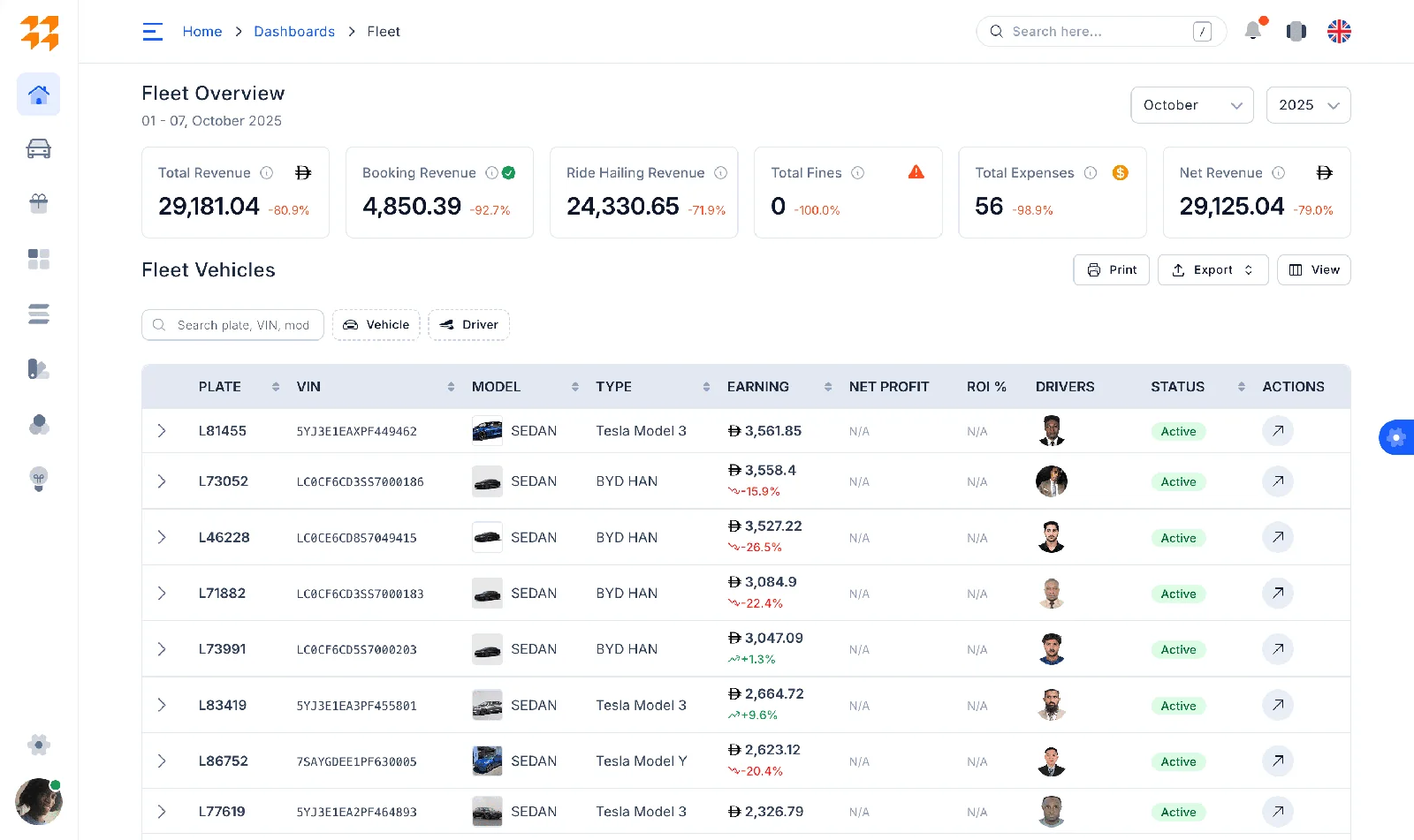 Audalimo Fleet ERP: Overview report