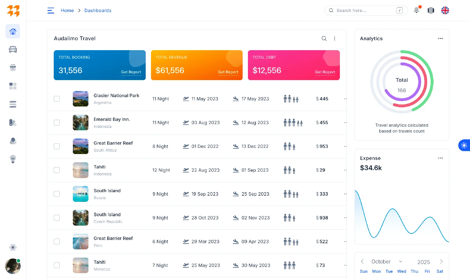 Audalimo Fleet ERP: Travel tracking