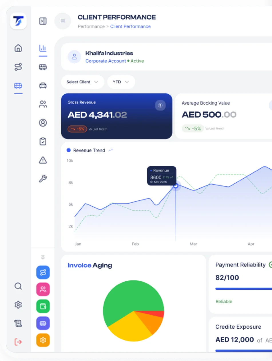 Transportech FMS — Fleet Management System: Client performance
